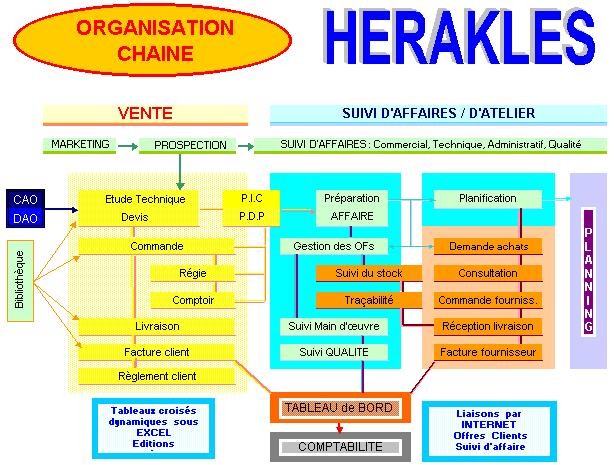 Une structure modulaire adaptable